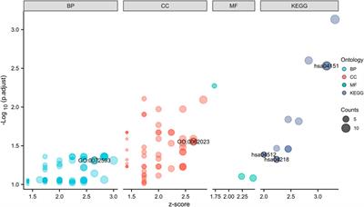 A microarray data analysis investigating the pathogenesis and potential biomarkers of autophagy and ferroptosis in intervertebral disc degeneration